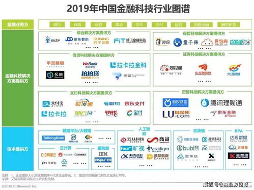 從金融到企業服務,京東數科值不值2000億元