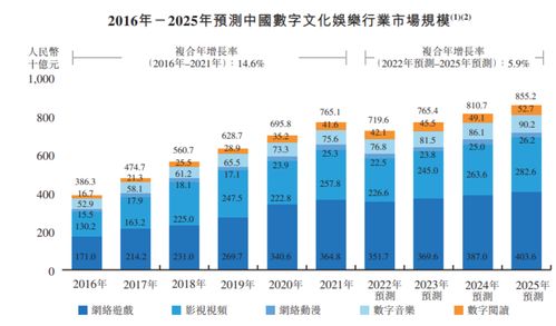 年入4億，400萬用戶能否撐起宜搜的網(wǎng)文IPO？——數(shù)字文化創(chuàng)意內(nèi)容應(yīng)用服務(wù)的機(jī)遇與挑戰(zhàn)